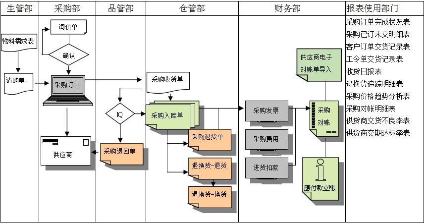 乐动在线注册-乐动(中国)是如何帮助企业实现采购流程管控的?