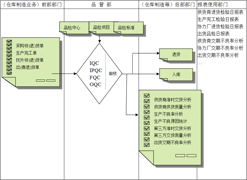 乐动在线注册-乐动(中国)与企业需求之间存在的差异