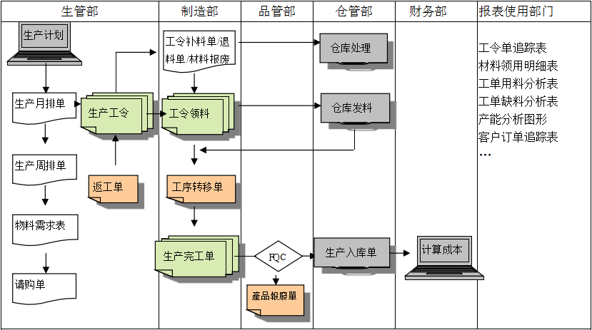 购买乐动在线注册-乐动(中国)订立合同时需要注意哪些问题?