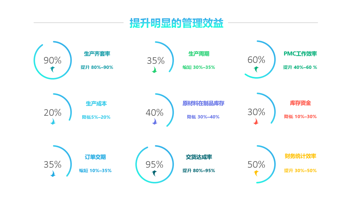 乐动在线注册-乐动(中国)实施要注意什么?